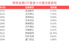 公募FOF业绩飙升，超九成基金业绩飘红，多只产品周涨幅超5%