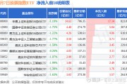 聚焦科创板 计算机主题指数上新