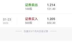 行业ETF风向标丨有色行业震荡走高，多只有色金属ETF半日涨幅达1.5%