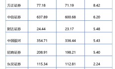 A股定增市场暖意渐浓 年内募资规模同比增长83.68%