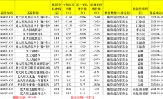 券商公募化改造产品面对“三年有效期”抉择 部分产品发布可能“清盘”公告