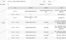 基金投顾业务稳健发展 券商加速向买方投顾转型