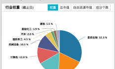 行业ETF风向标丨科创板今“独领风骚” 科创芯片ETF半日成交超6亿元