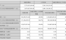 宇通客车前11个月销售3.83万辆 同比增长20%
