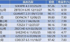 央行：6月份债券市场共发行各类债券87939.5亿元