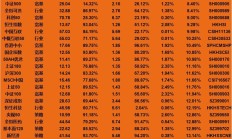 基金业薪酬改革征求意见；首批北证50成份指数基金最高赚超66%