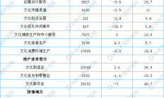 两家上市公司同日宣布因信披遭遇调查，思科瑞2022年多计近千万收入