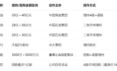 央企重组整合提速释放了哪些信号？