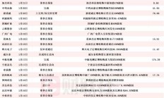 A股跨界半导体产业案例频现 今年以来约有50家