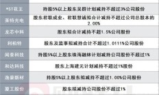 坚定看好A股 机构纷纷入场行动