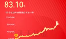 又一位公募掌舵人到龄退休；9月以来黄金ETF规模增长超209亿元