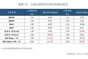 央行：拟进一步丰富“互换通”产品类型
