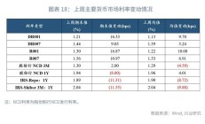 央行：拟进一步丰富“互换通”产品类型