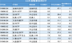 行业ETF风向标丨近4个月规模实现翻倍，半导体设备ETF半日成交达2.4亿元