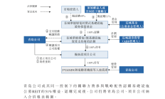 里程碑！商业不动产REITs试点新政出炉，商业综合体、写字楼等将被纳入公募REITs范围