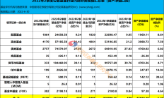 五大A股上市险企上半年揽原保费收入1.76万亿元 同比增幅“四升一降”