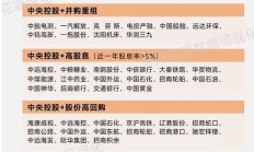 用好市值管理“工具箱” 常态化实行股票回购增持