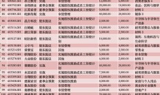 超百家A股公司以实招促提质增效