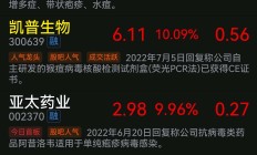 变异株持续蔓延 猴痘概念股受关注