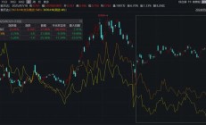 外卖补贴大战带动茶饮股暴涨！恒生科技指数为何难敌 “内卷”冲击波？