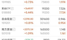 18只银行主题被动基金，今天领涨全市场