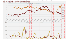 绩优板块配置价值升温 券商看好三条布局主线