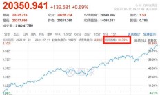 共享基经丨同名ETF对比（二十）：名称同是央企ETF、金融地产ETF，背后跟踪的指数有何区别？