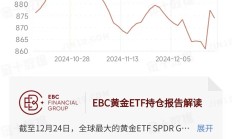 ETF规模速报 | 中证1000ETF昨日净流入超26亿元，创业板ETF净流出逾12亿元