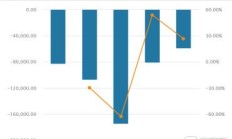 “物美系”贡献营收超七成 多点Dmall冲击港股IPO：张文中能讲好零售云新故事吗？