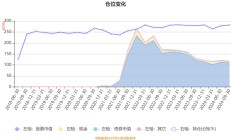 福能期货：公司股票自今日起停牌
