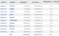 “9・24 行情”一周年：主动权益基金 “翻倍基”批量涌现，长期配置逻辑成关键