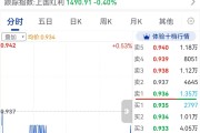 ETF今日收评 | 通信、5G相关ETF涨超3%，黄金股相关ETF跌幅居前