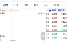 ETF今日收评 | 通信、5G相关ETF涨超3%，黄金股相关ETF跌幅居前