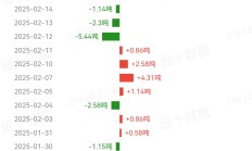“南向ETF通”新增6只产品；又有绩优基金开放大额申购丨天赐良基早参