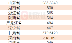 多家银行代销养老基金费率大降；元旦假期后超15只基金密集发行