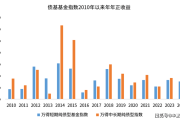 债市再现调整，上周纯债基金表现欠佳，有产品被大额赎回