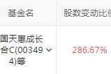 傅鹏博三季度降低仓位，赵枫减持电信运营商，两位基金经理公布配置思路