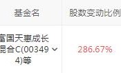 傅鹏博三季度降低仓位，赵枫减持电信运营商，两位基金经理公布配置思路