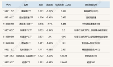 港股小幅高开 黄金股大面积走强
