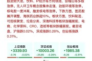 需求回暖叠加技术赋能 多家公司上半年业绩“预喜”
