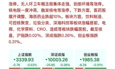 需求回暖叠加技术赋能 多家公司上半年业绩“预喜”
