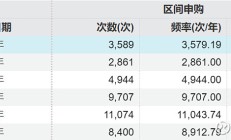 基金业薪酬改革征求意见：基金经理薪酬绑定业绩硬约束，业绩不佳绩效薪酬将明显下降