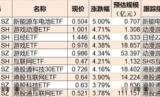 ETF今日收评 | 多只港股创新药相关ETF大涨超6%，新经济ETF跌6%