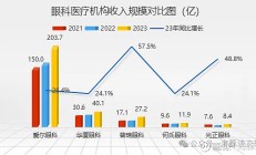 华厦眼科：专注赛道模式下的良性发展