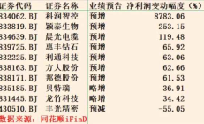 多家北交所公司推出增持回购计划