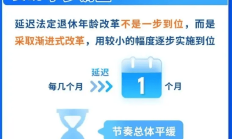 延迟退休会对青年就业带来压力吗？人社部：影响总体上是平缓的