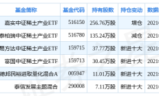 共享基经丨读懂主题ETF（五十一）：中证稀土产业指数创本轮上涨以来新高，这些稀土主题的ETF还有机会吗？