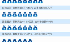 IPO排队数量下降说明A股更成熟