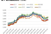 弘业期货：弘苏实已减持1.8172%公司股份