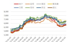 弘业期货：弘苏实已减持1.8172%公司股份